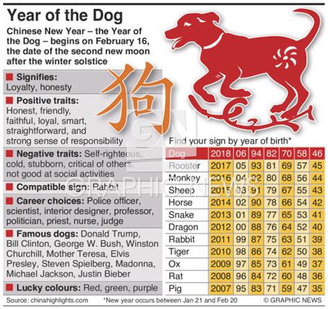 givenchy cny year of dog|year of the dog china.